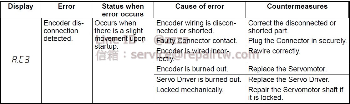 Omron AC SERVO DRIVER R7D-AP01L A.C3 測出編碼器斷線 Encoder disconnection detected